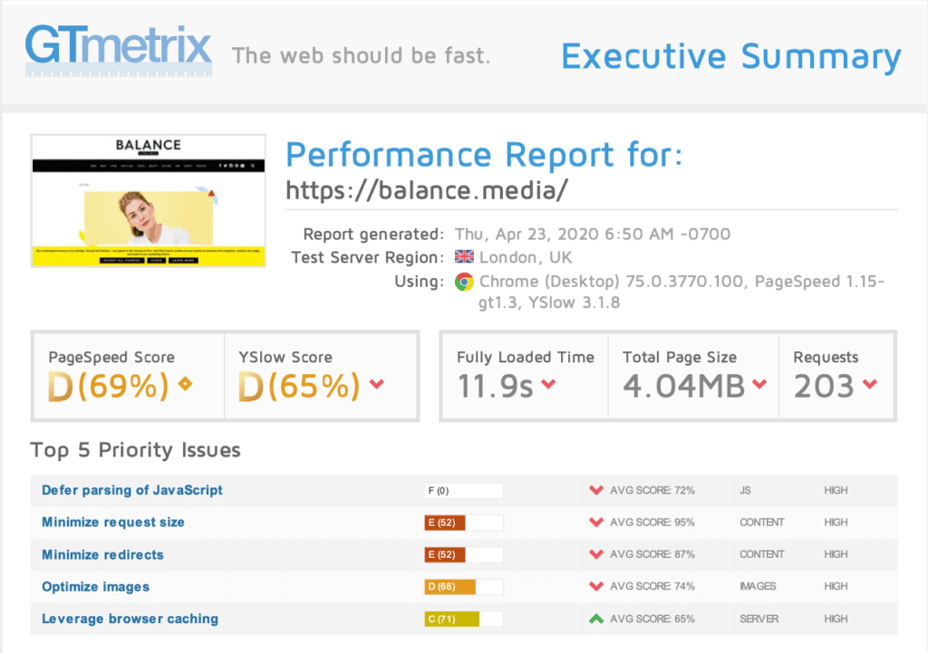 GTMetrix report showing how slow the balance media used to load. 11.9s