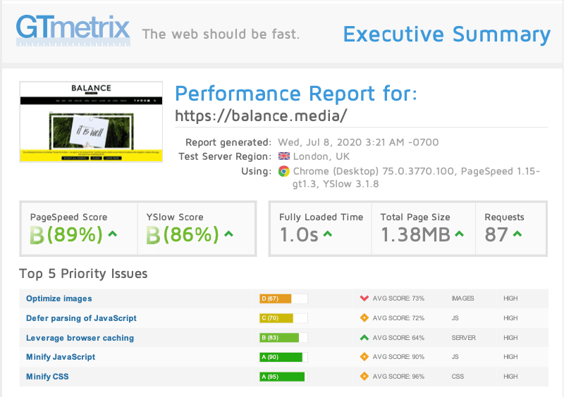 GTMetrix report showing balance media loads in 1s