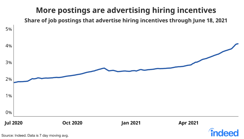 indeed data hiring incentives